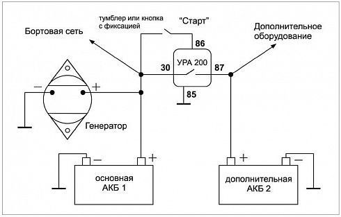 УРА 200-1 УРА 200-1