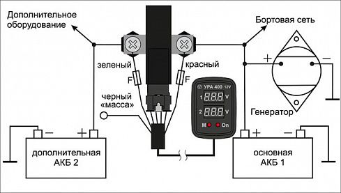 УРА 400-1 УРА 400-1