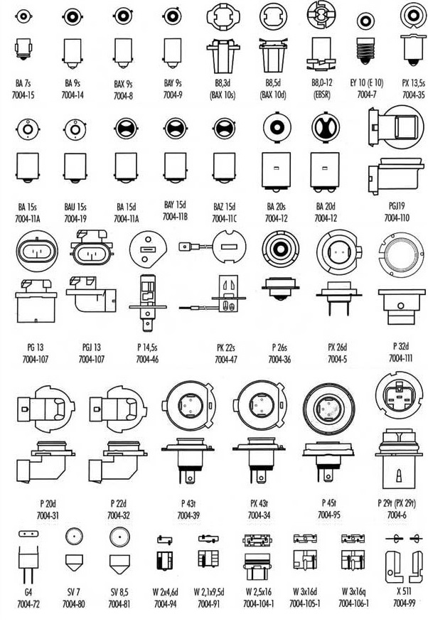 Виды цоколей автомобильных ламп с фото