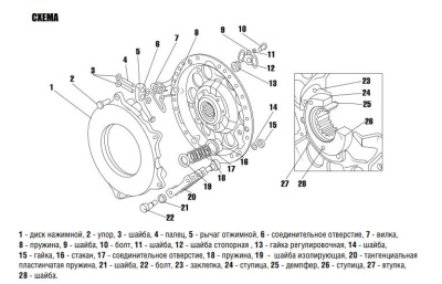 Схема Диска сцепления