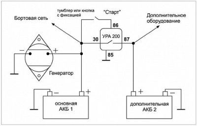 УРА 200-1