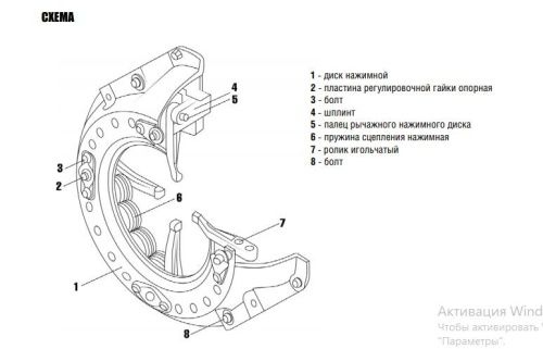Схема Диска сцепления