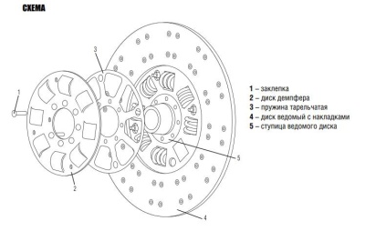 Схема Диска сцепления
