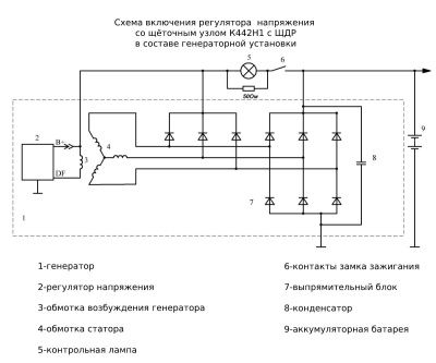 К442ЕН1 с ЩДР-2