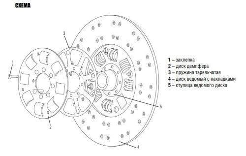 Схема Диска сцепления Схема Диска сцепления
