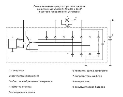 РН К1216ЕН1 с ЩДР-2