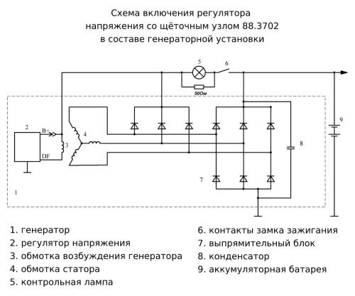 88.3702-2 88.3702-2