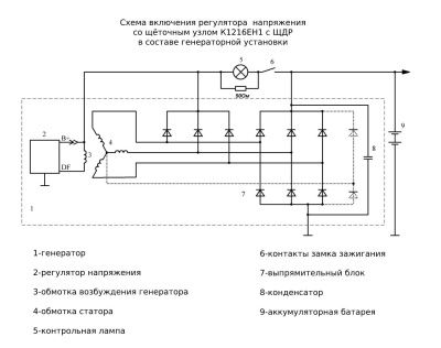 РН К1216ЕН1 с ЩДР-2
