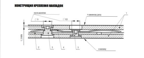Конструкция Диска сцепления Конструкция Диска сцепления